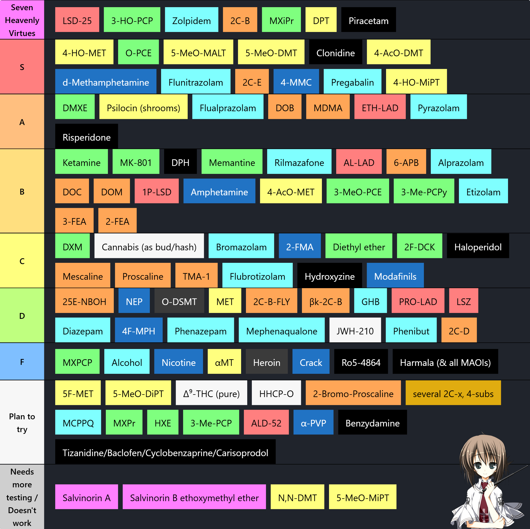 psychoactives_tierlist.png